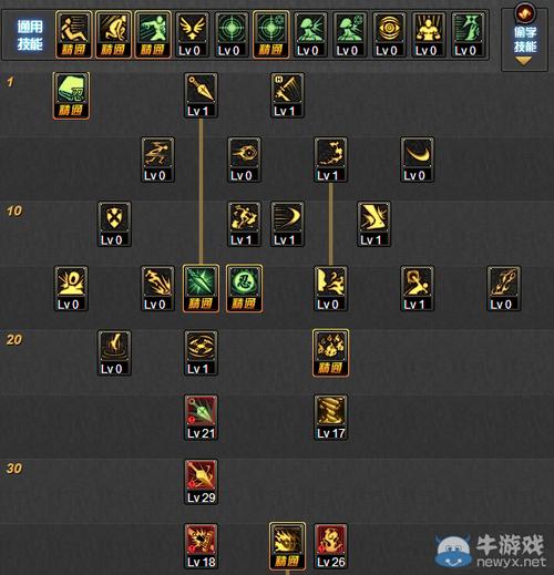 DNF忍者刷图加点