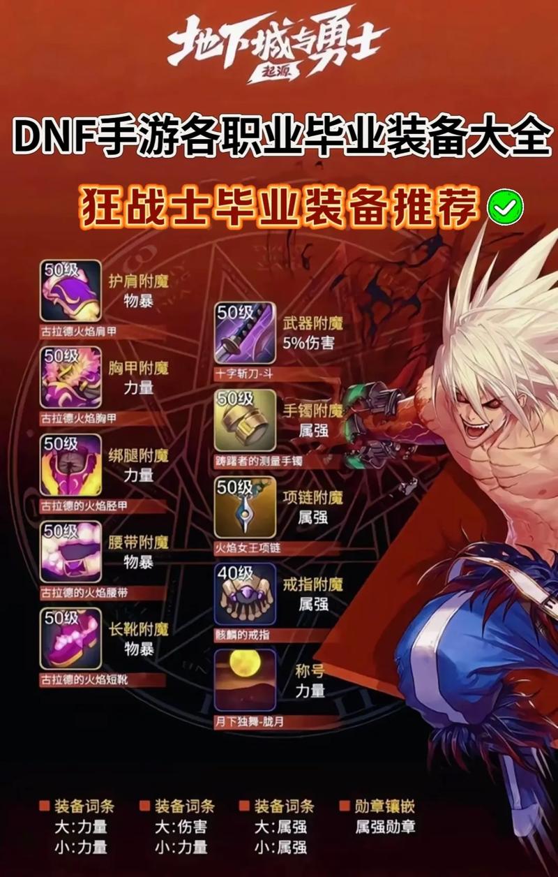 地下城与勇士装备改版什么时候