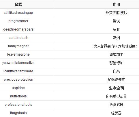 侠盗飞车罪恶都市秘籍要有钱无限的