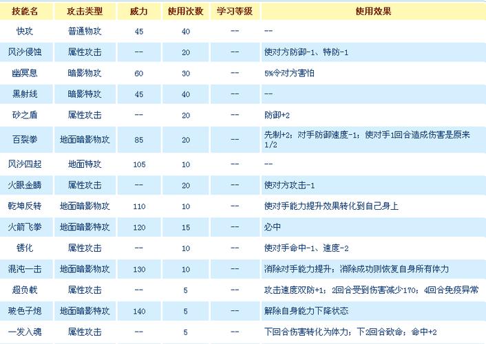 赛尔号全攻略大全