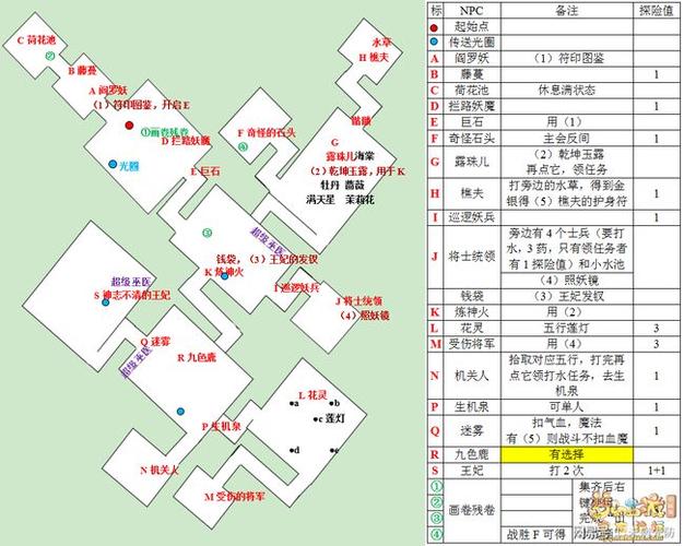 梦幻西游牧场寻宝技巧