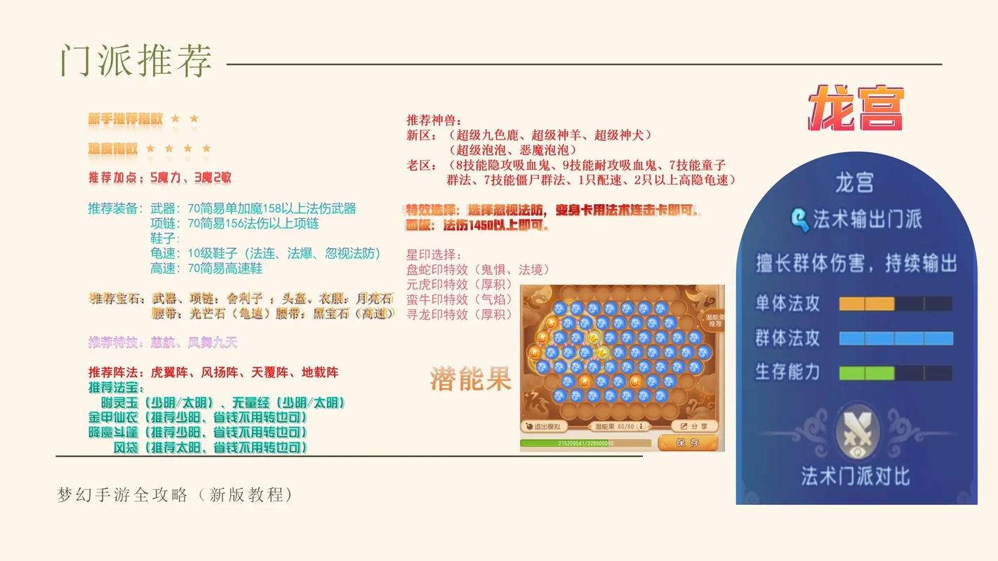 梦幻西游全攻略