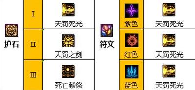 地下城斗气装备那套好，地下城斗气装备有什么用
