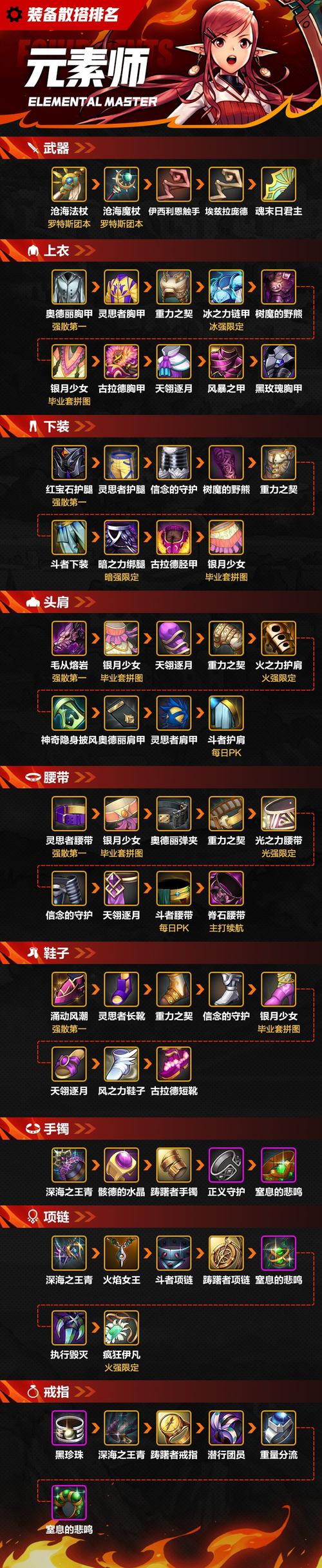 dnf守护之斗气装备怎么样(守护之斗气装备怎么做)