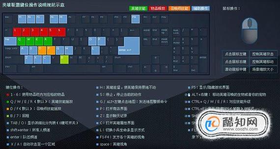 lol《英雄联盟》怎么玩?