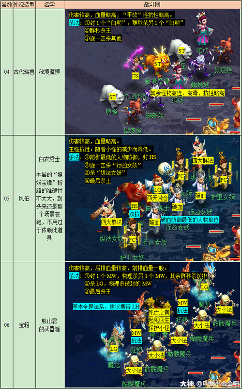 梦幻西游全副本玩法