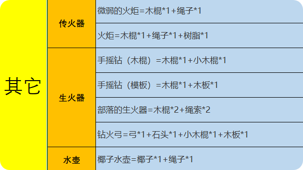 地下城割草神器合成最全攻略