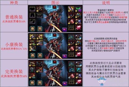 地下城与勇士换装怎么设置-地下城怎么快速换装