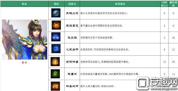 全民挂机传奇道士技能用什么