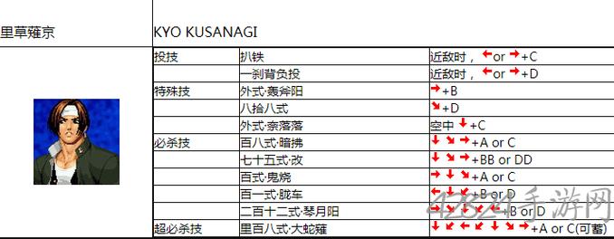 街机拳皇96版的怎么选出隐藏的BOSS人物