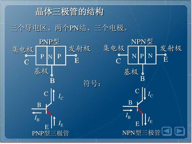 晶闸管,三极管,二极管,可控管之间的区别