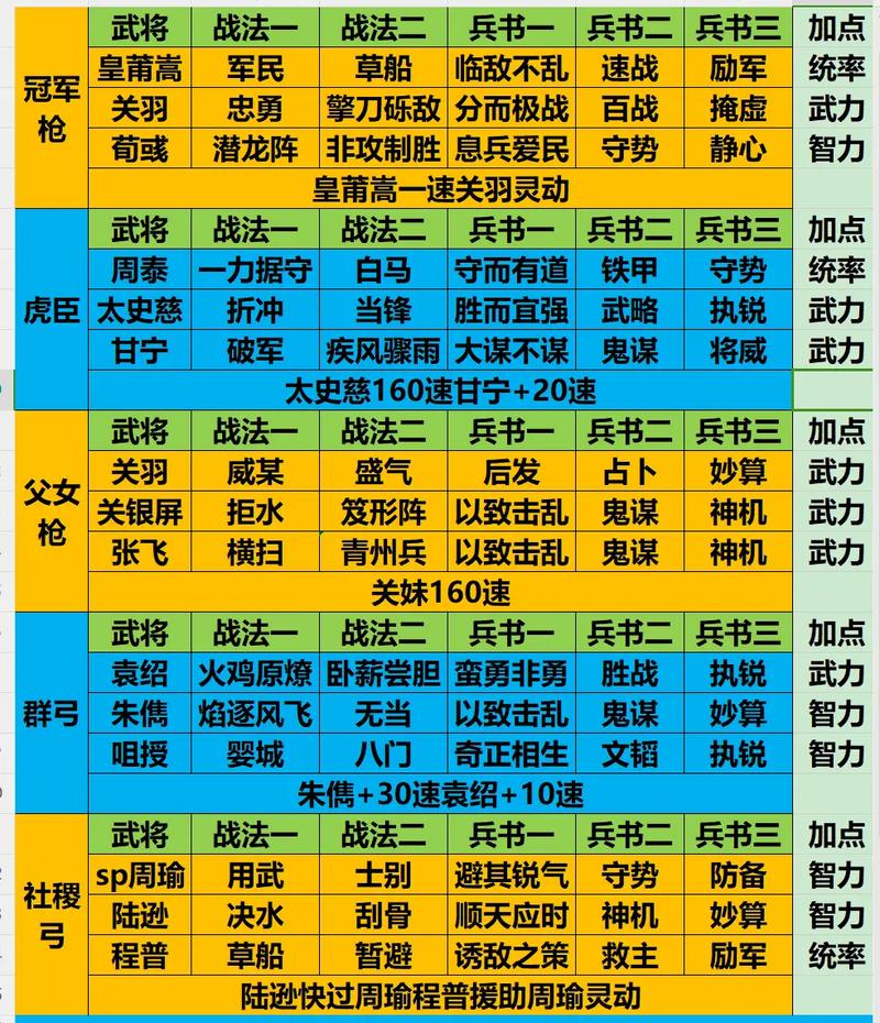 三国志战略版1万5成就怎么实现