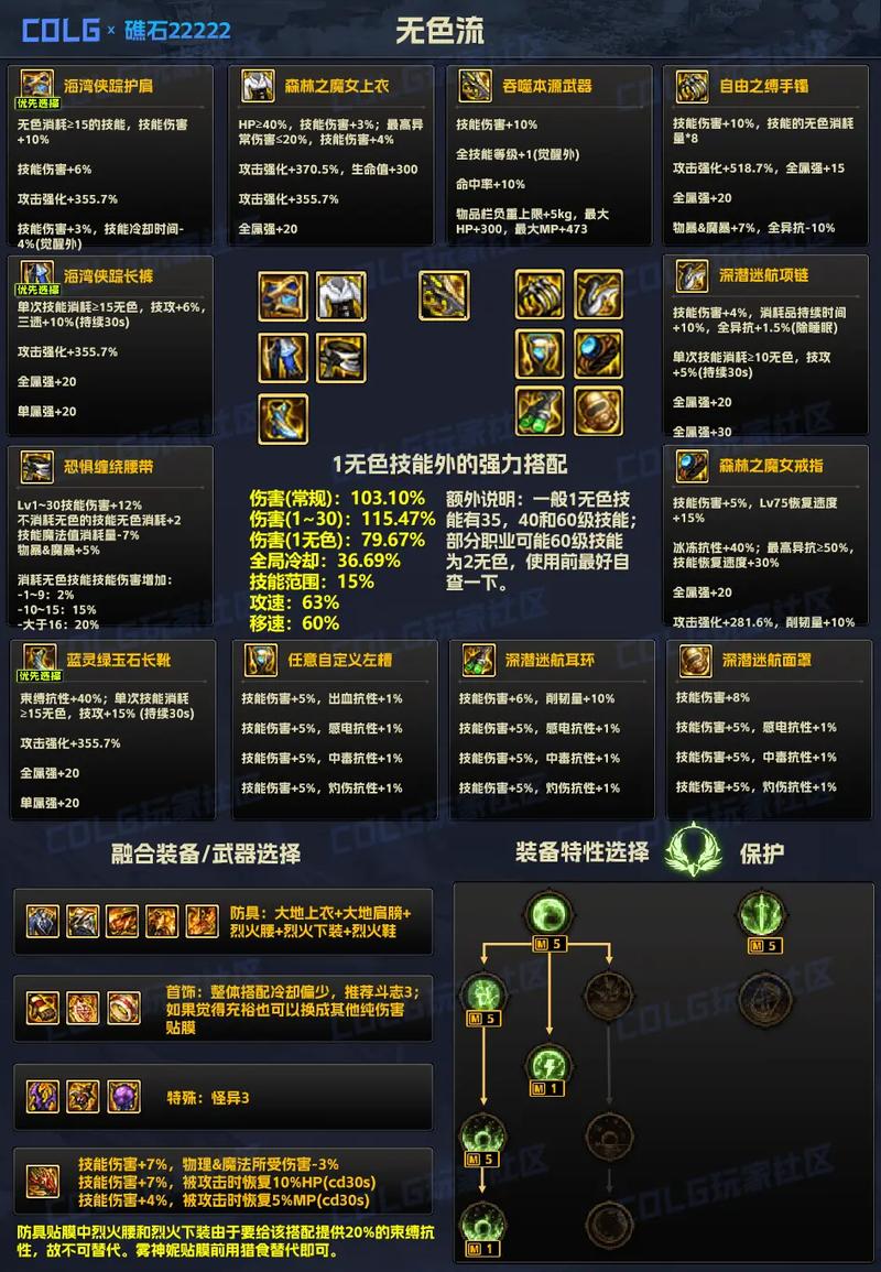 DNF最高天神器装备怎么获得