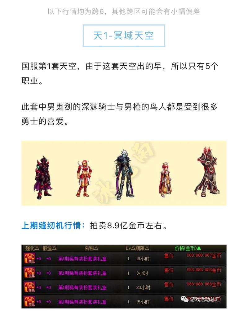地下城与勇士怎么方法得到神器装备呀?