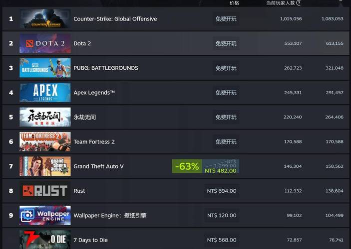 steam官方客服电话，steam官方客服电话有没有人工服务？