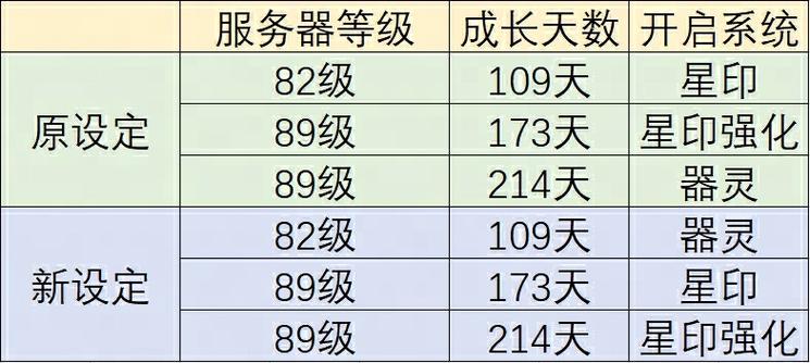 梦幻西游除夕烟火攻略图？梦幻西游2021除夕活动？