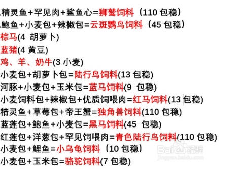 创造与魔法世界boss饲料全攻略2022