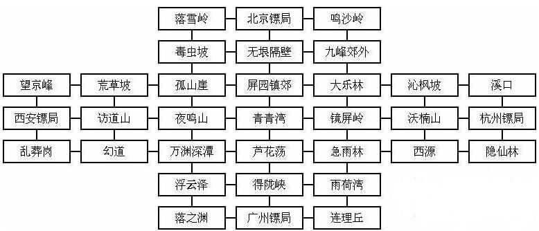 梦幻西游,谁把压镖的各种路线说明,给我看看