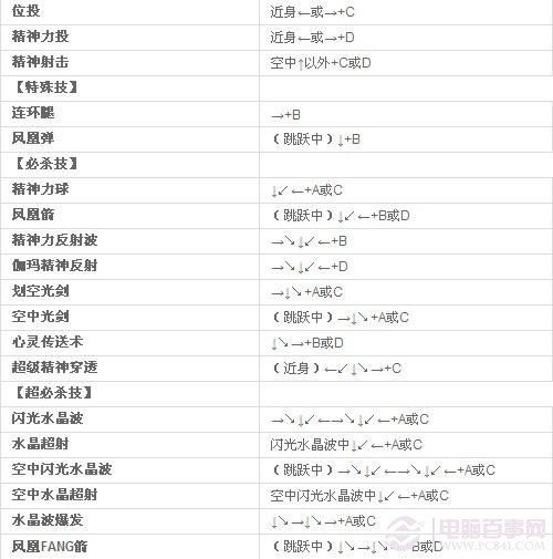 拳皇97八神出招表(电脑键盘)