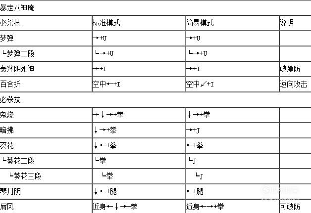 谁知道拳皇里八神庵的招都叫什么?