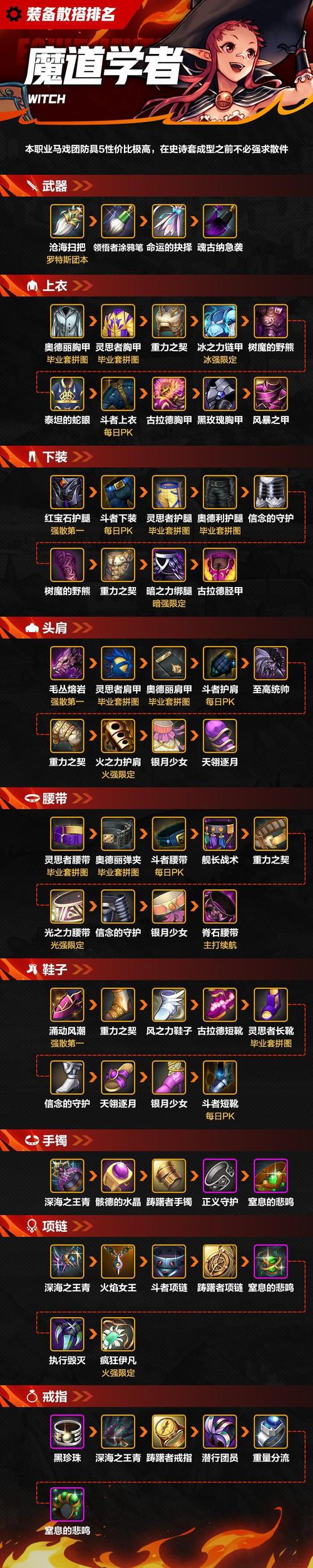 地下城勇者装备有什么用