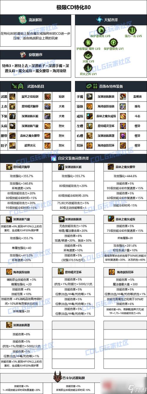地下城用异界掉落的勇者装备刷图好不好