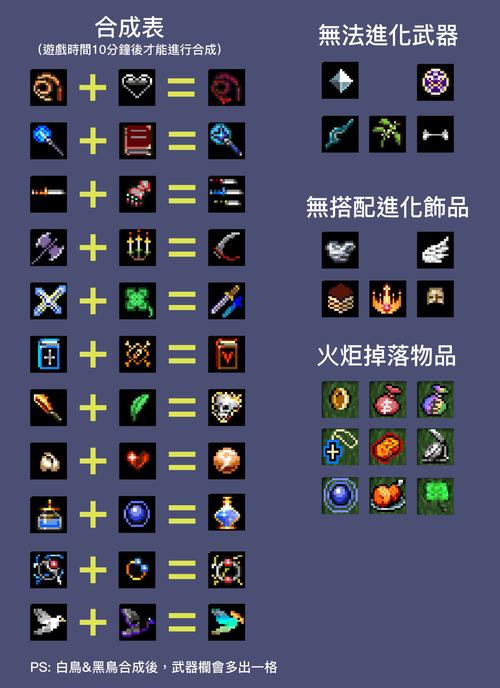 地下城割草神器怎么合成地下城割草神器合成汇总攻略