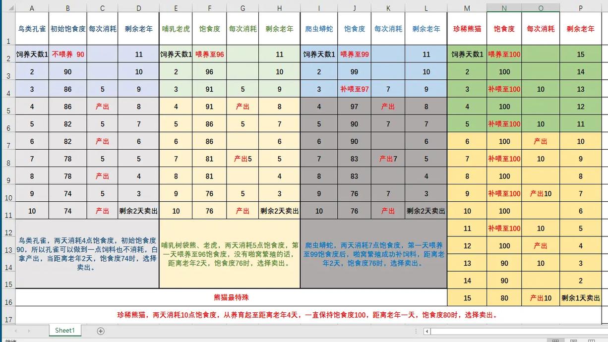 梦幻西游孩子怎么养育孩子养育问题汇总