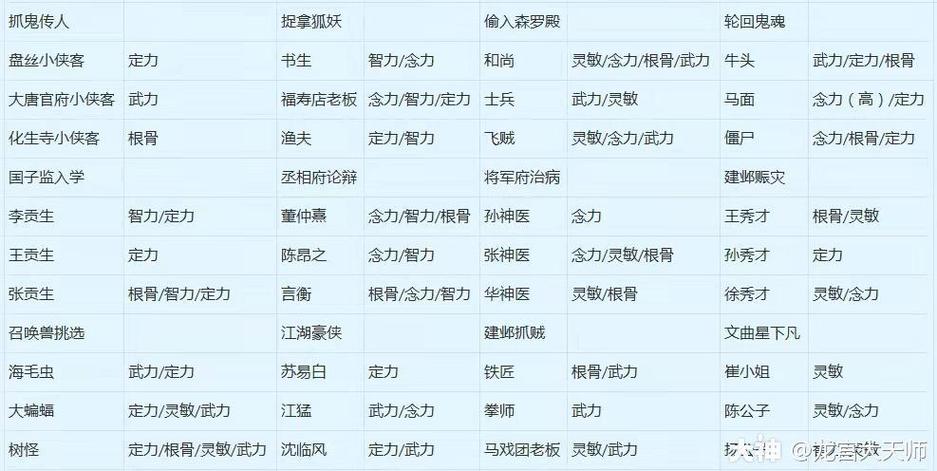 梦幻西游养孩子详细攻略(梦幻西游养孩子划算吗)