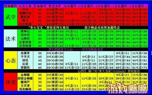 梦幻西游新版孩子每天需要怎么照顾?