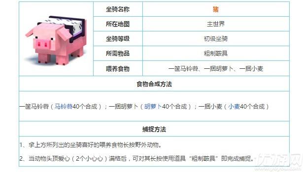 《奶块》怎么驯服坐骑?