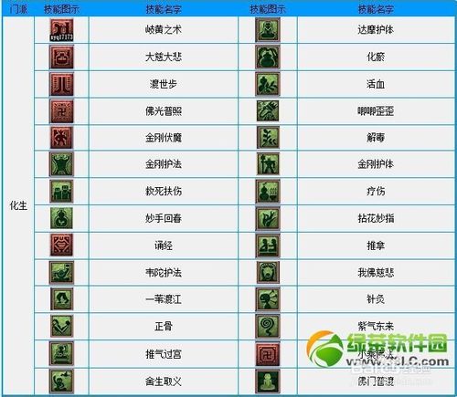 梦幻西游全门派技能，梦幻西游门派技能花费表