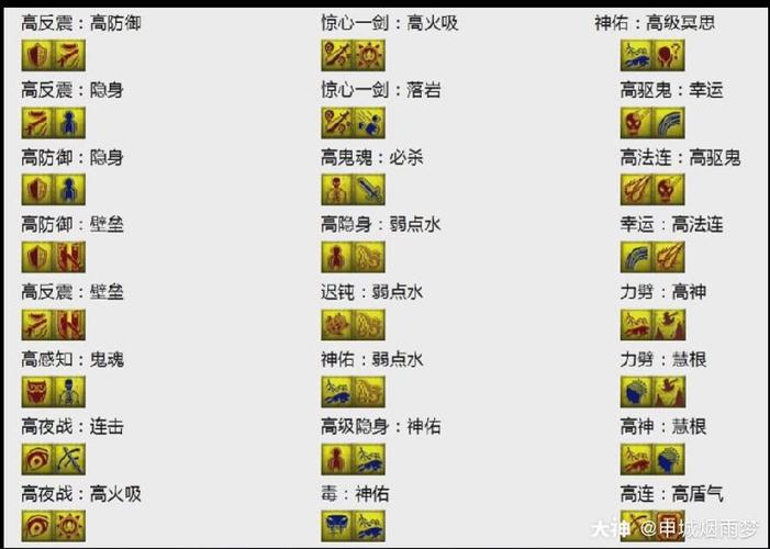 梦幻西游在飞升后各个门派的飞升技能