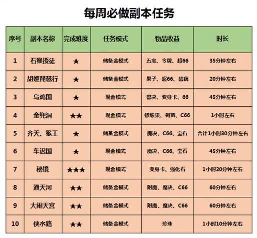 梦幻西游互通版一天能赚多少钱