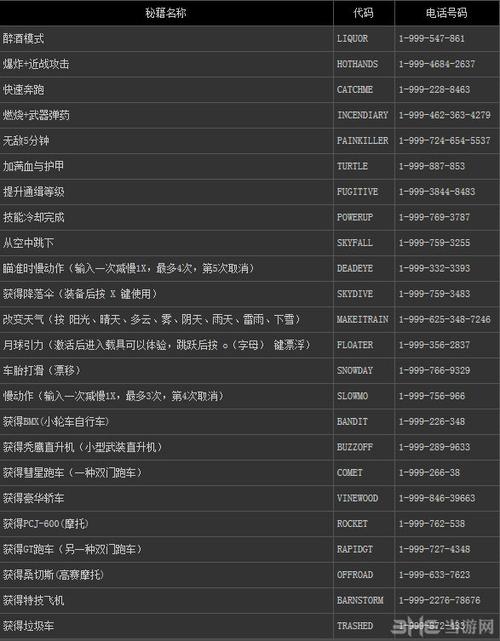 侠盗飞车罪恶都市无限钱秘籍是什么?