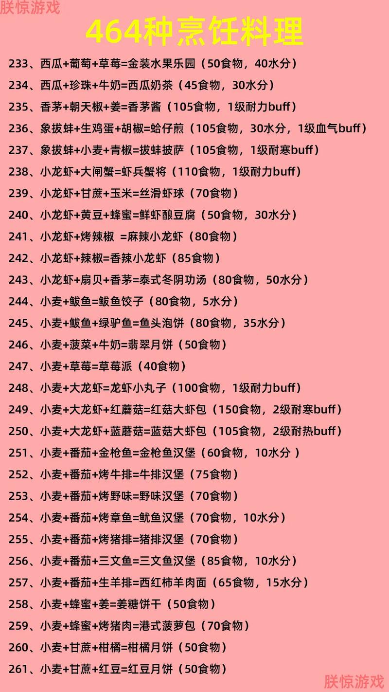 创造与魔法小鸡帽怎么获得，创魔小鸡帽子怎么弄