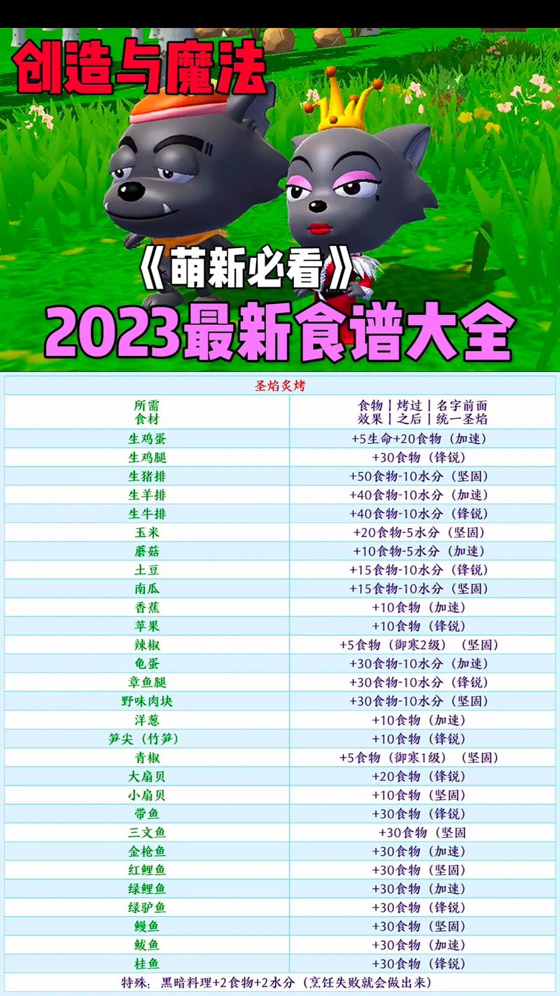 创造与魔法食谱烹饪大全最新2022一览