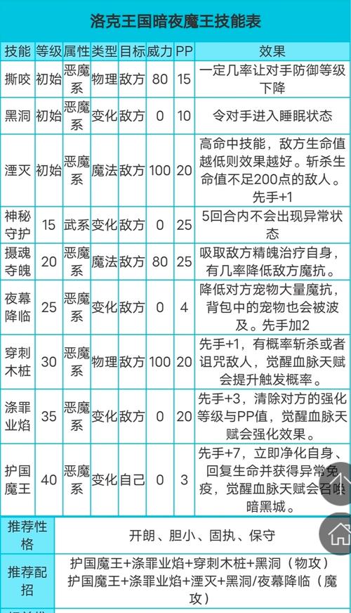 洛克王国技能石大全,洛克王国哪只有让别人减大量魔攻的技能