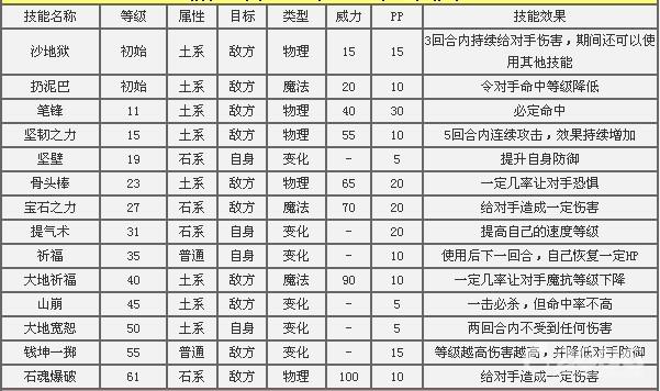 洛克王国有什么技能石