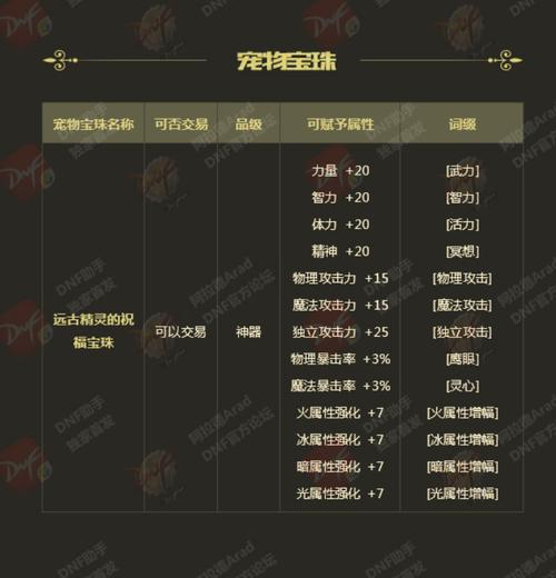 DNF小树苗宠物怎么得