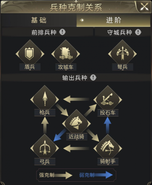乱世王者兵种搭配推荐