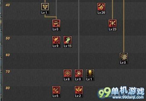 DNF女圣骑二觉有什么技能,DNF奶妈二觉技能