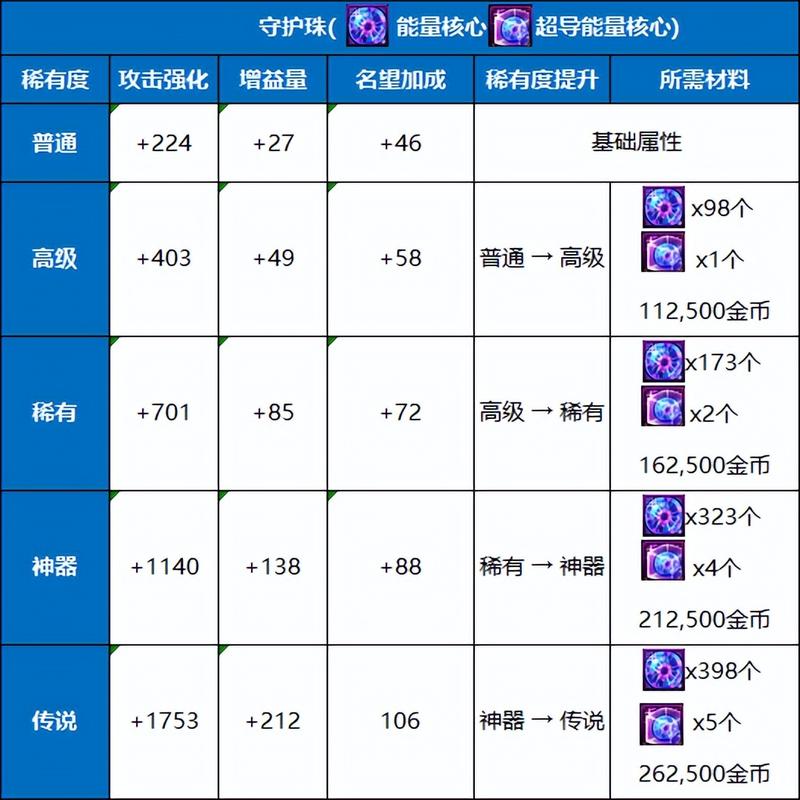 dnf勋章怎么强化
