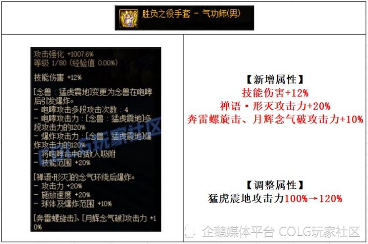 DNF:男气功这次改版翻身了?来看分析
