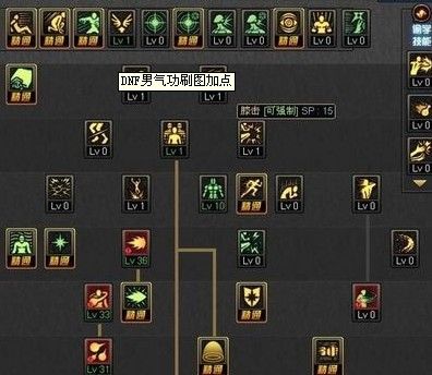 dnf男气功改版技能加点详解