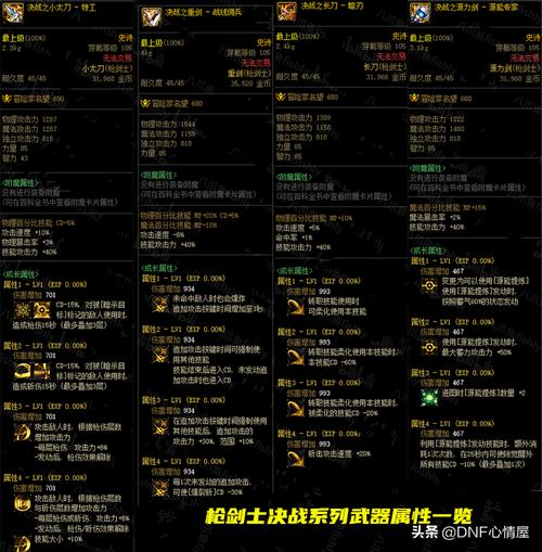 dnf105回归固定属性史诗女大枪应该怎么选