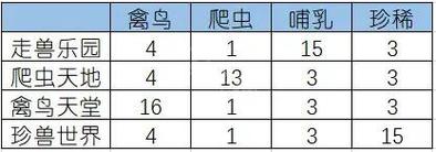 跑求梦幻西游牧场全攻略,祥细的来