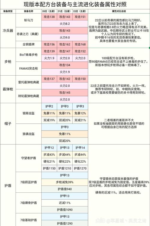 明日之后装备进阶材料获取攻略