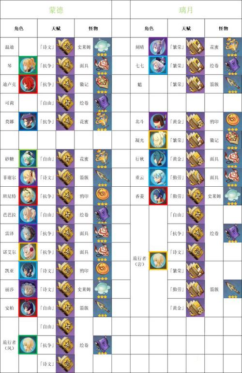 原神角色进阶材料怎么获取