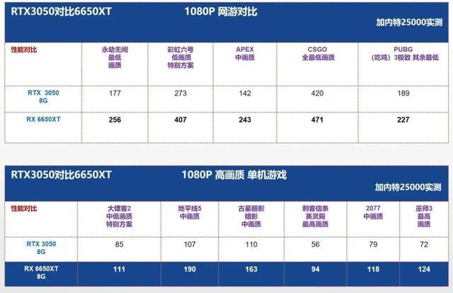 适合战地五的电脑配置推荐